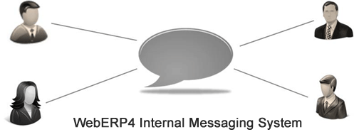 Internal Messaging System